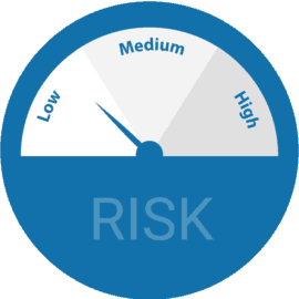 risk-gauge